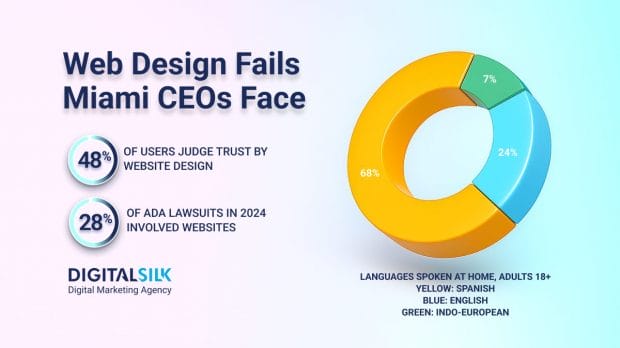 web-design-mistakes-in-miami-hero-image