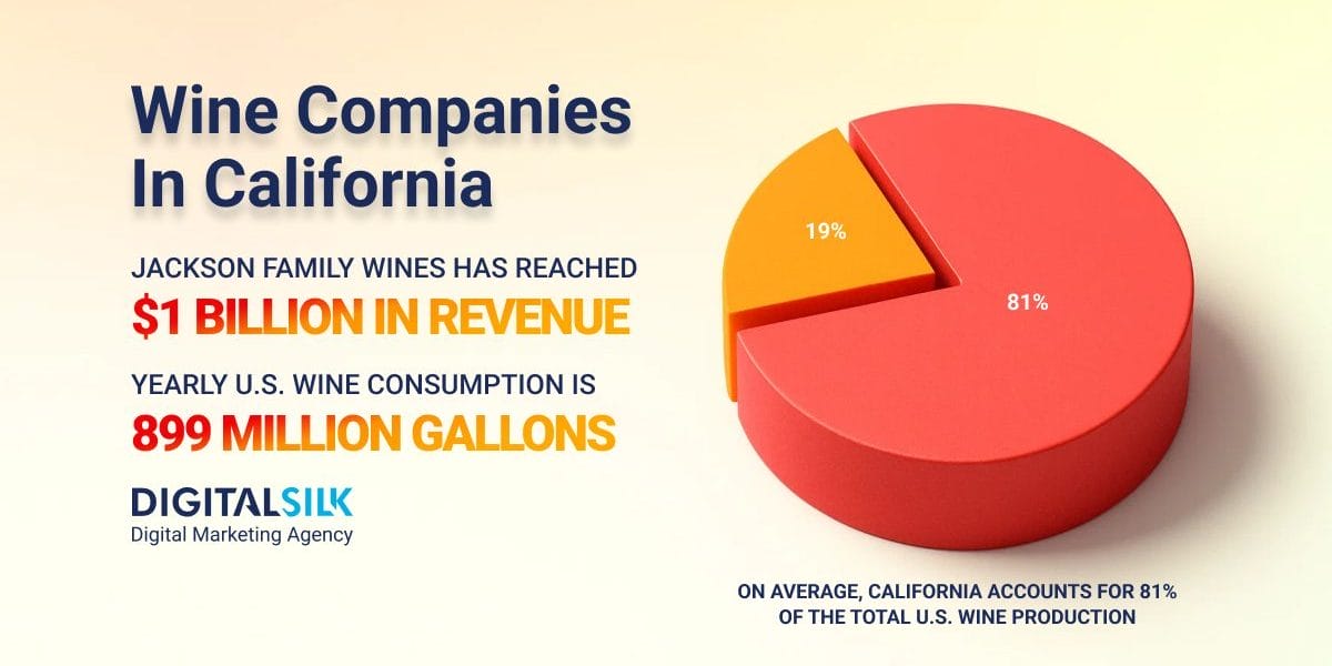 wine-companies-in-california-hero-image