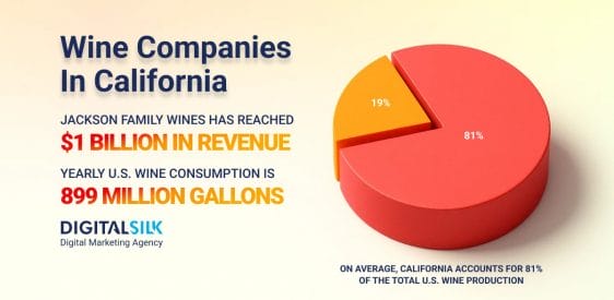 Top 20 Wine Companies In California    Post