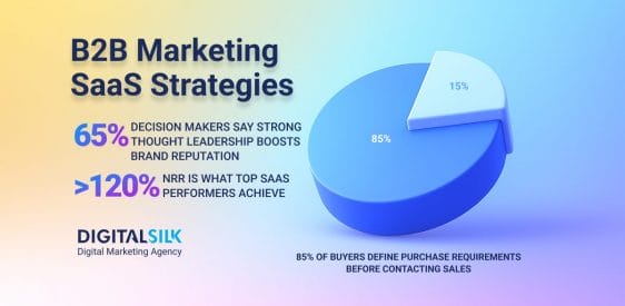 Top 15 B2B SaaS Marketing Strategies For 2026 Post