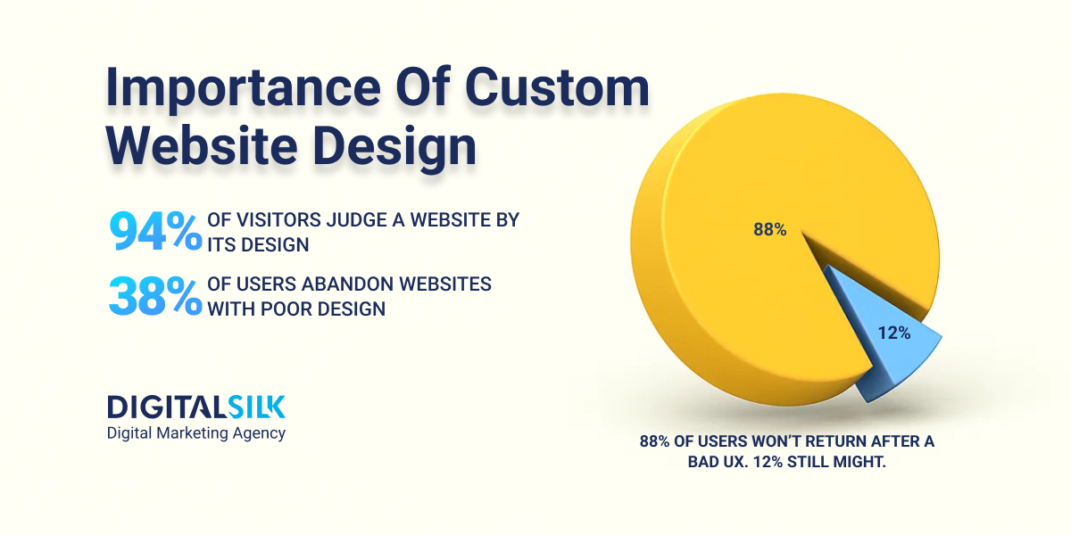 custom-website-design-cost-hero-image