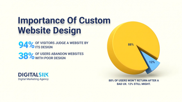 custom-website-design-cost-hero-image
