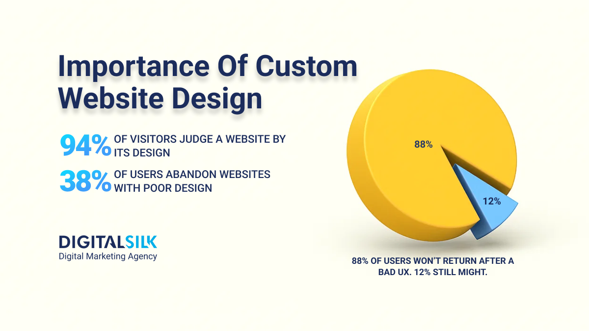 custom-website-design-cost-hero-image custom-website-design-cost-hero-image