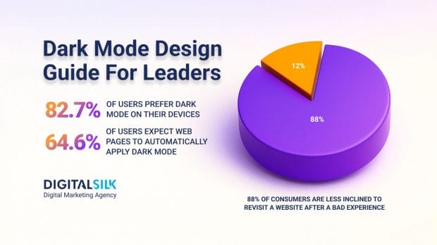 Hero image for dark mode design guide