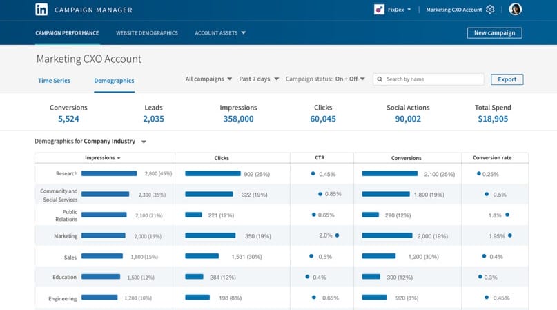 Image showing conversion tracking on LinkedIn