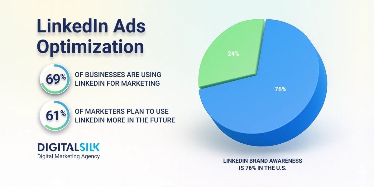 linkedin-ads-hero-image