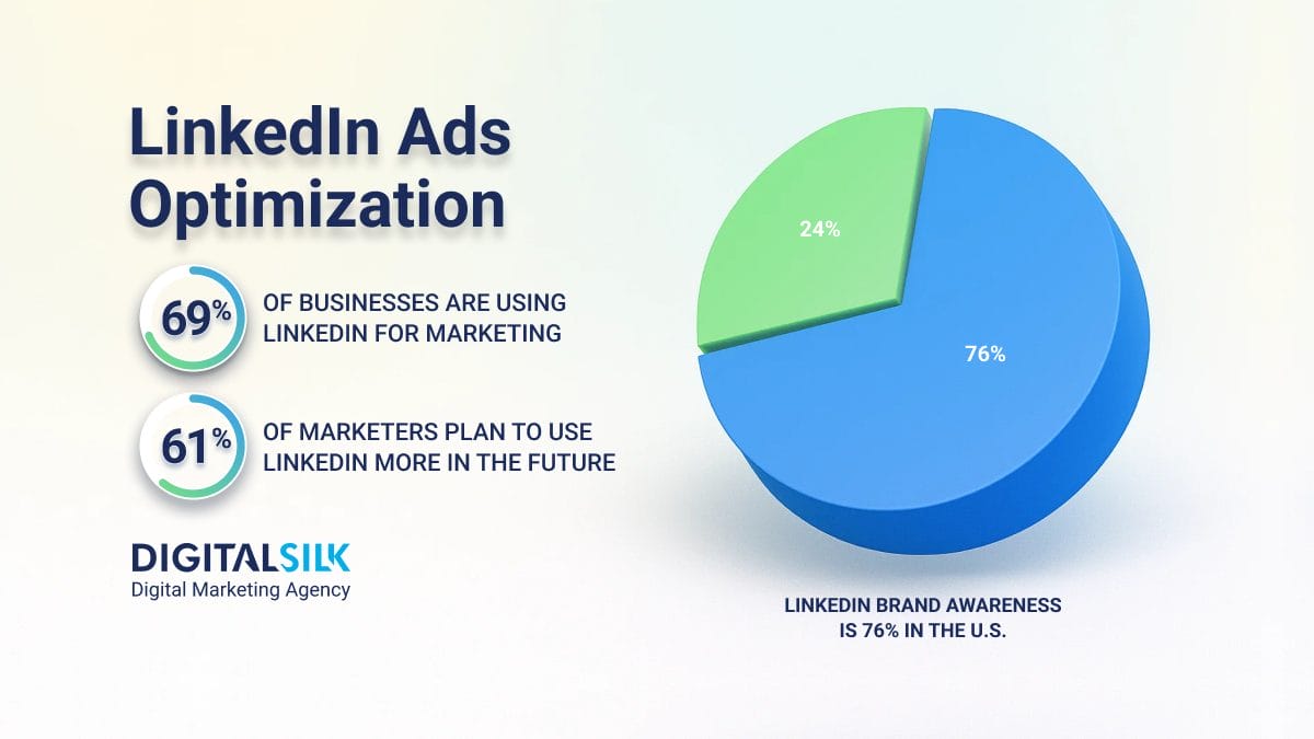 linkedin-ads-hero-image linkedin-ads-hero-image