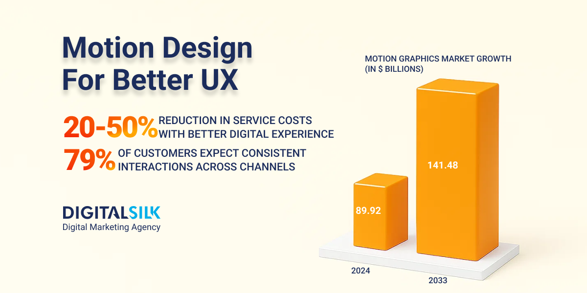 motion-design-hero-image