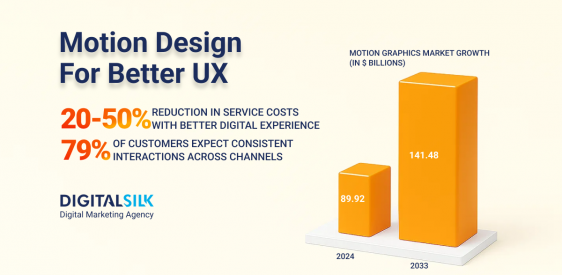 9 Ways Motion Design Enhances User Experience  Post