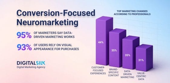 Top 15 Neuromarketing Tactics For Better Conversion    Post