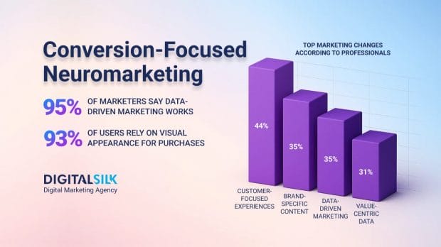 Hero image for Top 15 Neuromarketing Tactics For Better Conversion