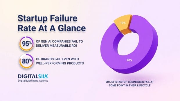 Hero image for startup failure rate statistics