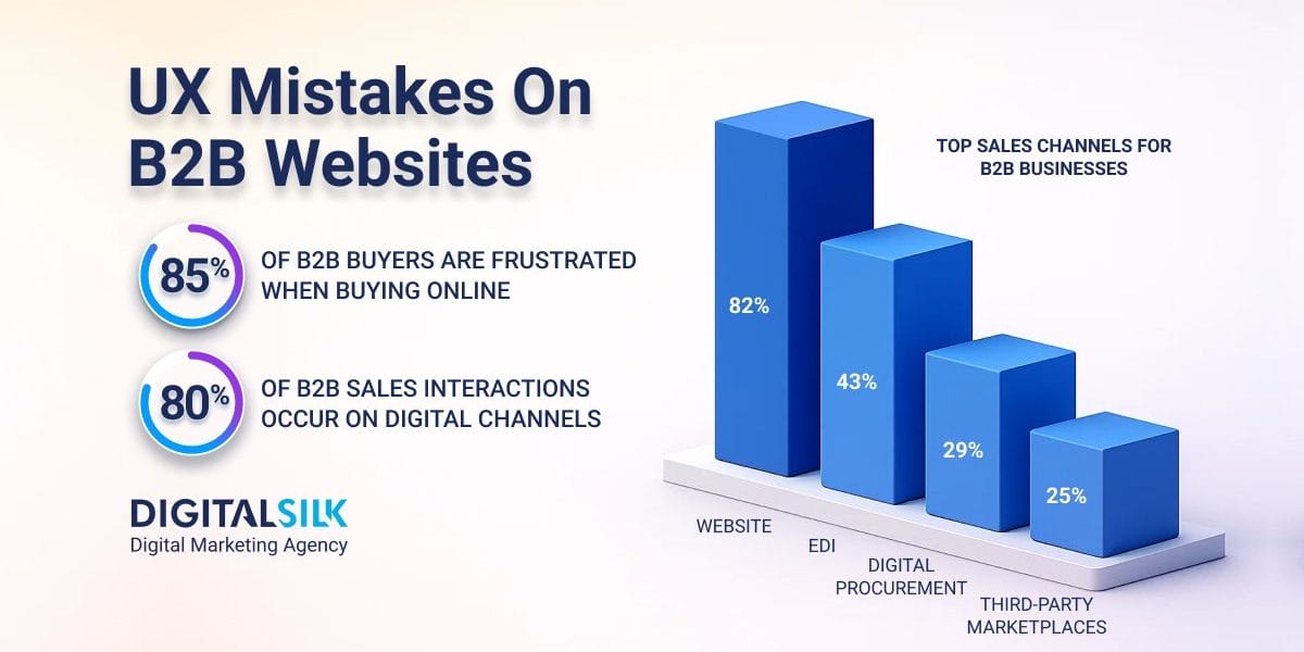 ux-mistakes-hero-image