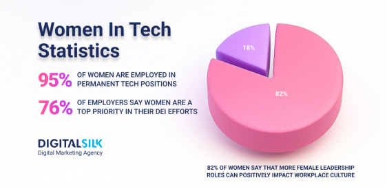 30 Women In Technology Statistics To Know In 2026  Post