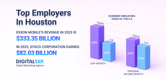 30 Best Big Companies To Work For In Houston, TX    Post