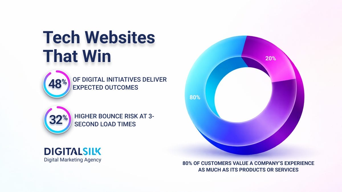 best-tech-websites-hero-image best tech websites hero image