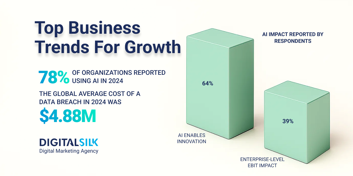 business-trends-hero-image A hero image for the article on the best business trends