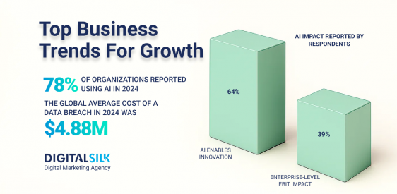What Are The Top Business Trends In 2026?  Post