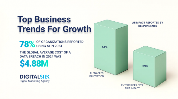 A hero image for the article on the best business trends