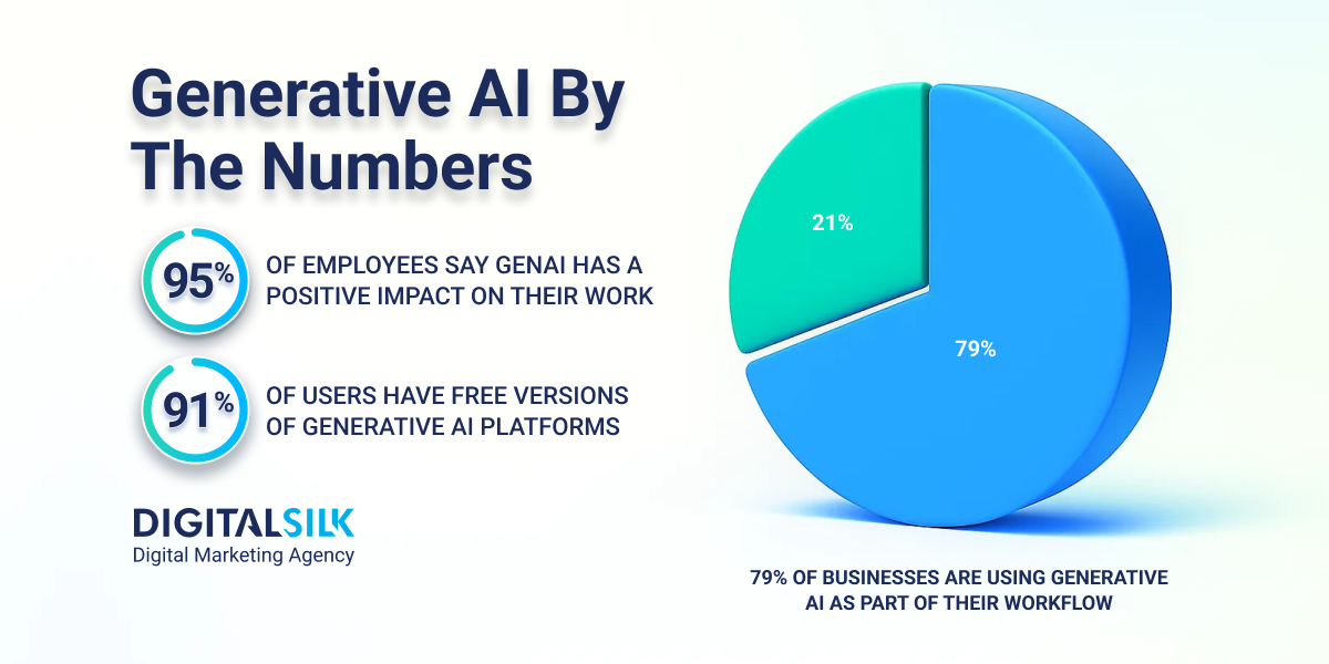 generative-ai-statistics-hero-image generative-ai-statistics-hero-image