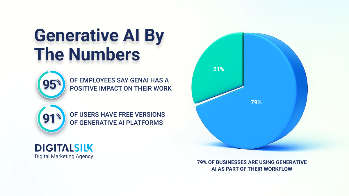generative-ai-statistics-hero-image generative-ai-statistics-hero-image