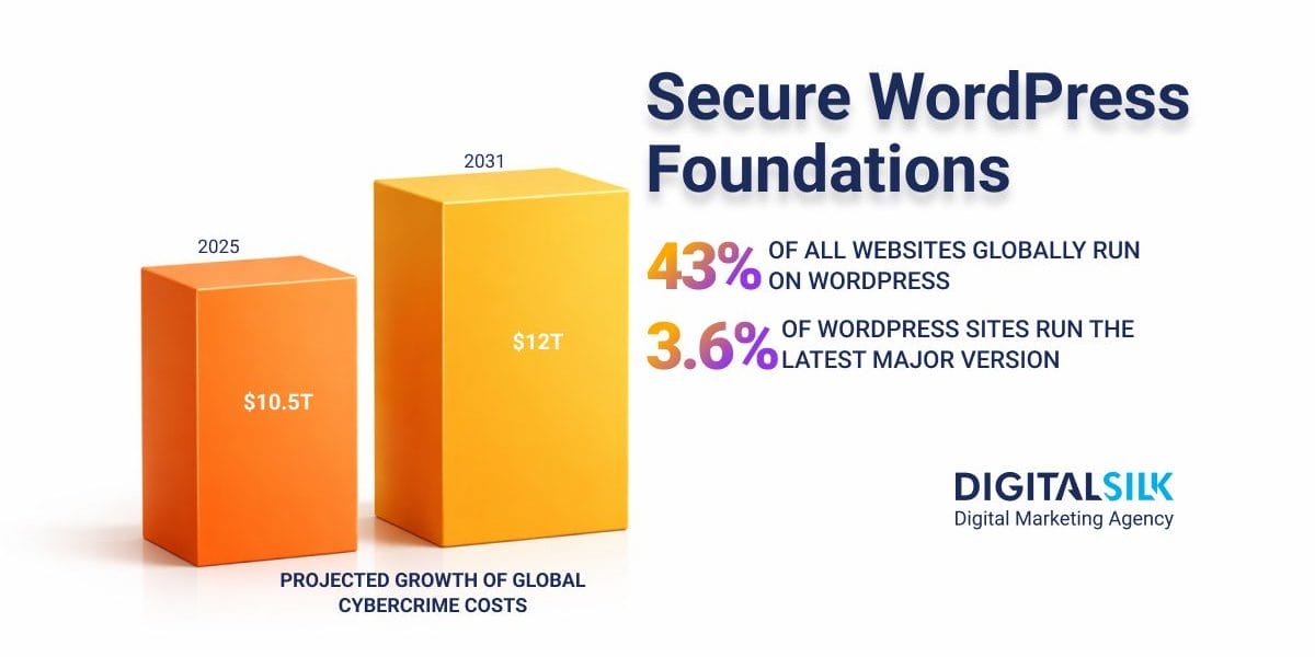 hardening wordpress hero image