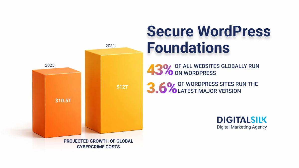 hardening wordpress hero image