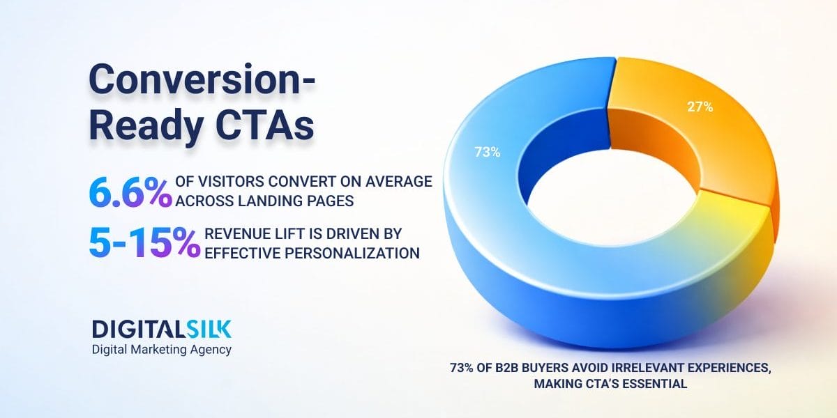 50 powerful call-to-action phrases hero image