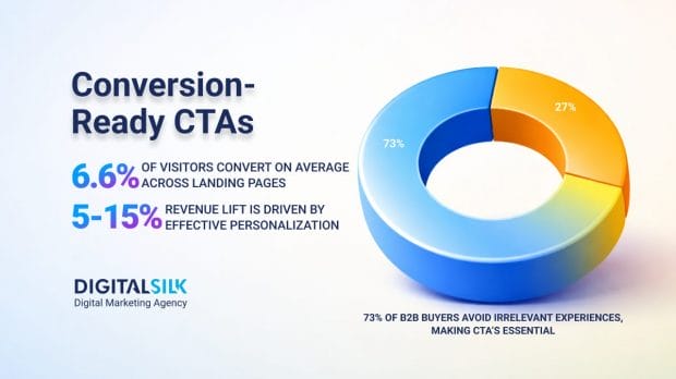 50 powerful call-to-action phrases hero image