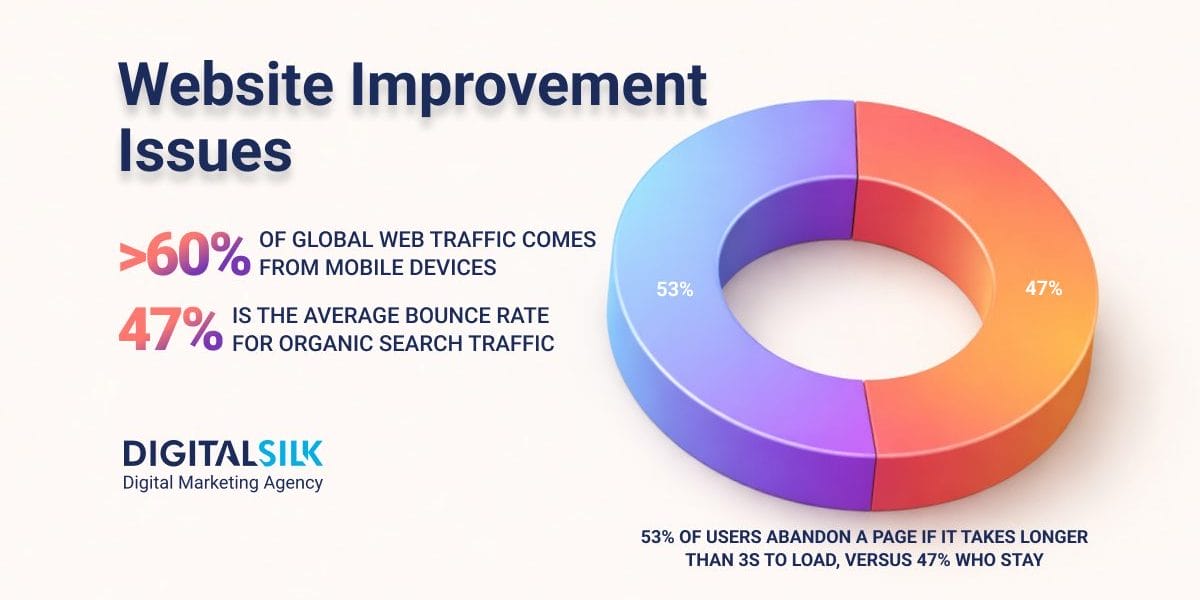 website improvement hero image
