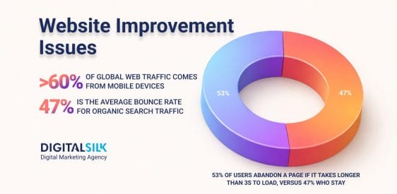 Website Improvement: 7 Common Issues That Hurt Performance Post