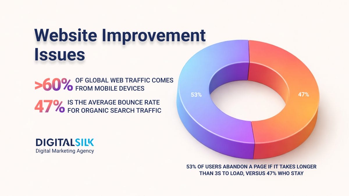 website-improvement-hero-image website improvement hero image