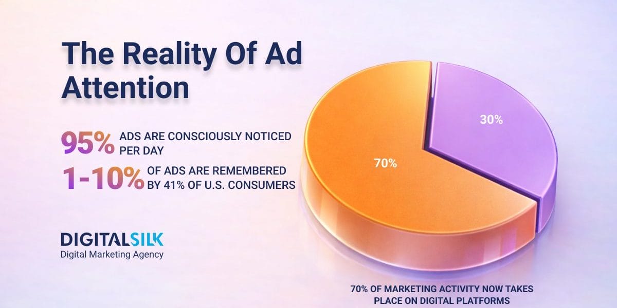 how-many-ads-do-we-see-a-day-hero-image