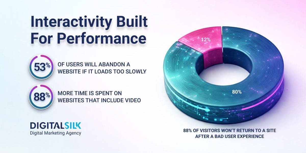 how-to-make-interactive-website-hero-image