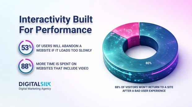 how-to-make-interactive-website-hero-image