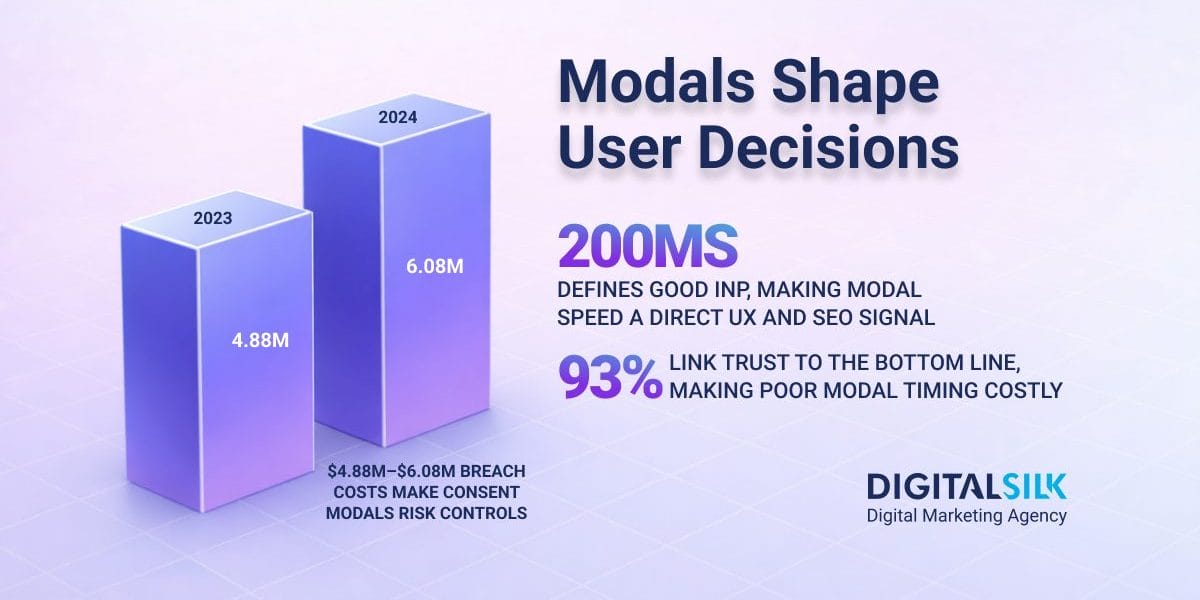 modal-in-web-design-hero-image