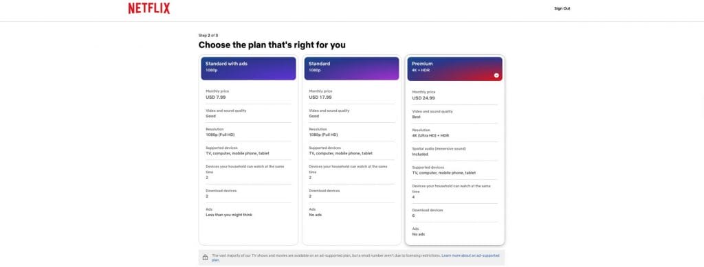 Netflix subscription plans