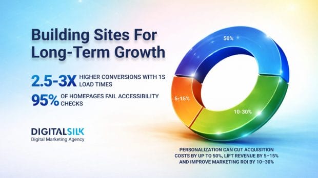 website-development-process-hero-image