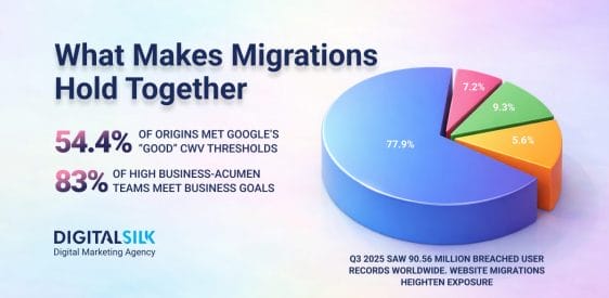 Website Migration Case Study: Lessons From Procom’s 700 Pages Post