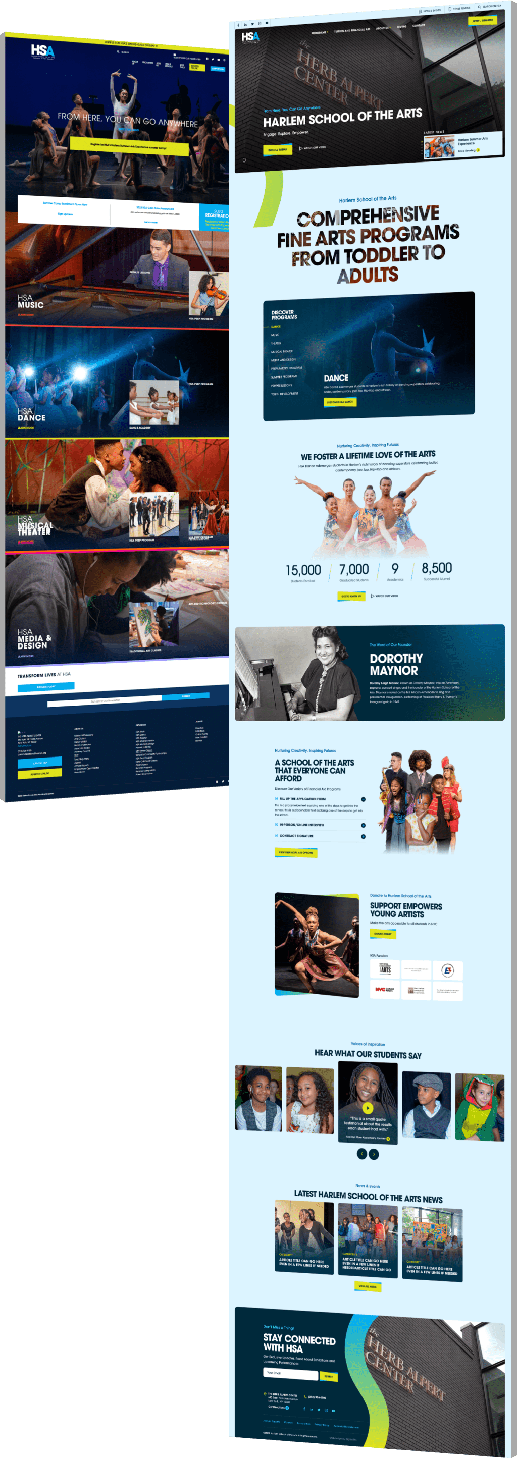 Image showing HSA's before and after design