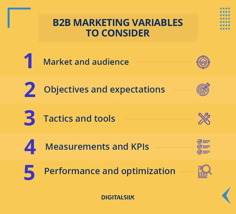 21 B2B Lead Generation Strategies That Drive Conversions 8 A list of five B2B marketing variables, taken from the blog section above