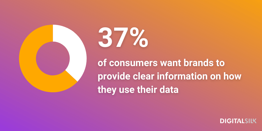 Brand Transparency Guide: Definition, Strategies & Examples 2 DS Statistic v2