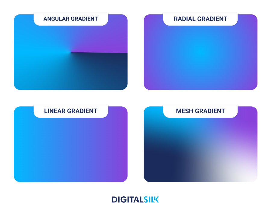Innovative Gradient Design: Top Examples & Best Practices For Your Business 14 Digital Silk Gradient infografic V1