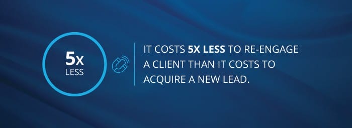 How 5 Food & Beverage Leaders Use Digital Strategies To Grow Brand Loyalty 1 Digital Silk - food and beverage - customer loyalty
