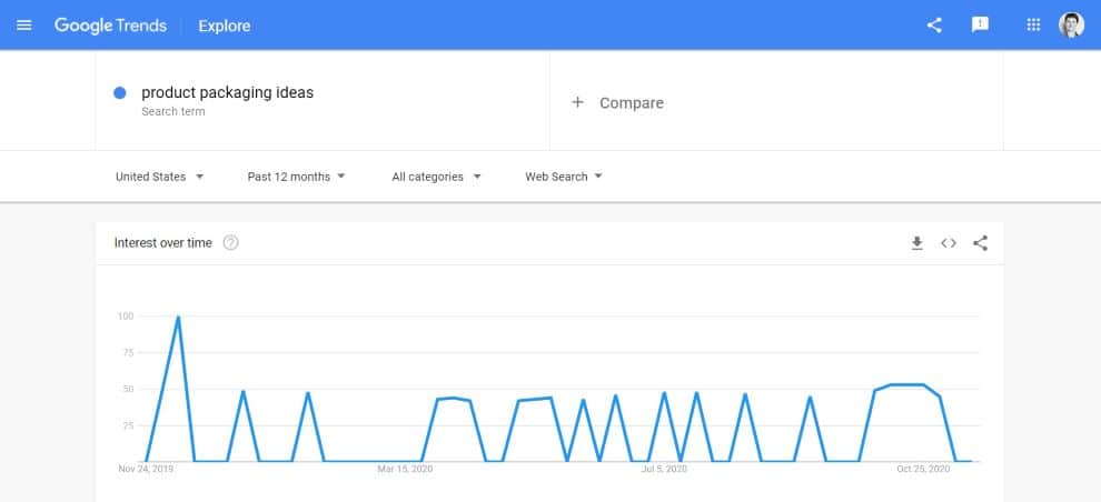 25 Ways To Generate Content Ideas For Higher Rankings On Google 10 Google Trends resulst for product packacging ideas screenshot