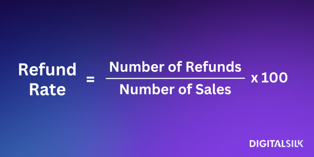 How To Measure eCommerce Success: 15 Metrics & KPIs To Track 9 Refund Rate eCommerce Success