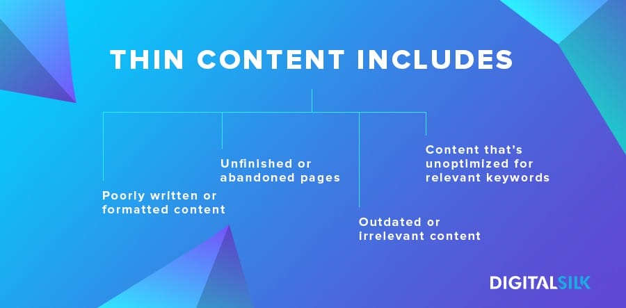 We Increased DesignRush’s Organic Traffic By 681% In Six Months - Here’s How 4 Examples of thin content