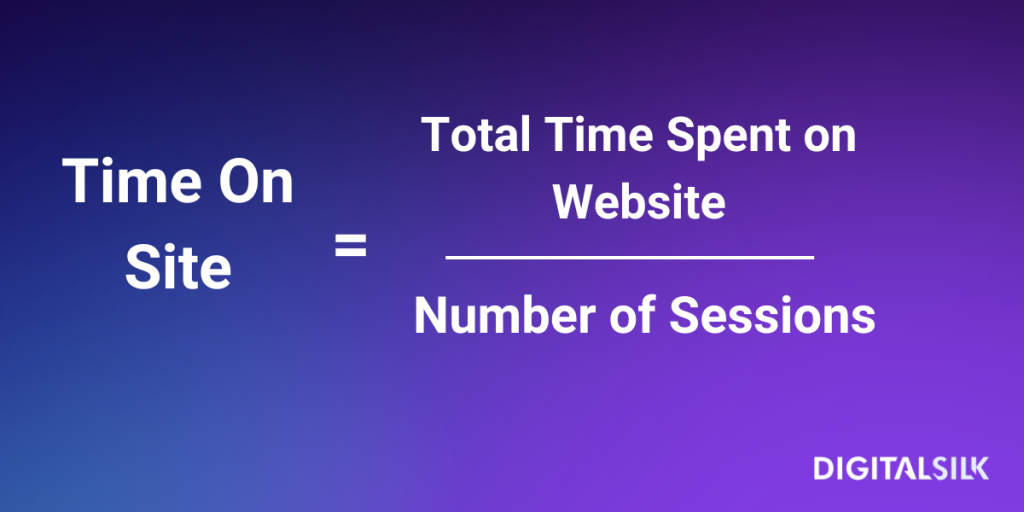 How To Measure eCommerce Success: 15 Metrics & KPIs To Track 7 Time-on-Site-formula-eCommerce-Success