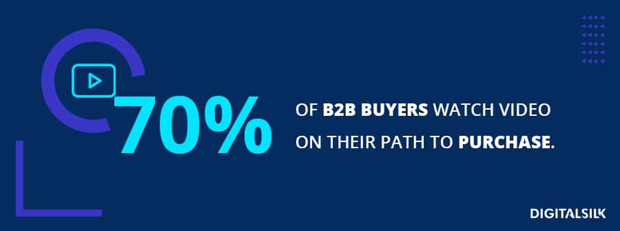 21 B2B Lead Generation Strategies That Drive Conversions 5 A stat claiming 70% of B2B buyers watch a video on their path to purchase