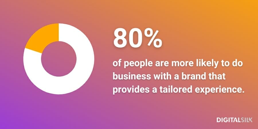 How To Use Behavioral Design In Web Design: Principles, Benefits & Examples 5 Infographic stating that 80% of respondents are more likely to do business with a brand that provides a tailored experience